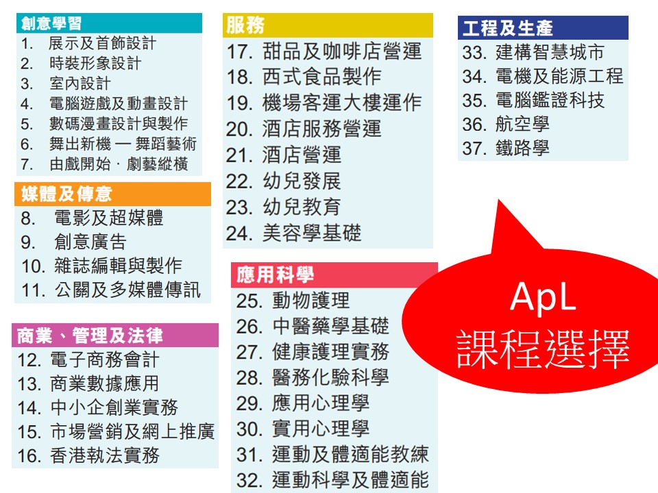 20-22_ApL_course